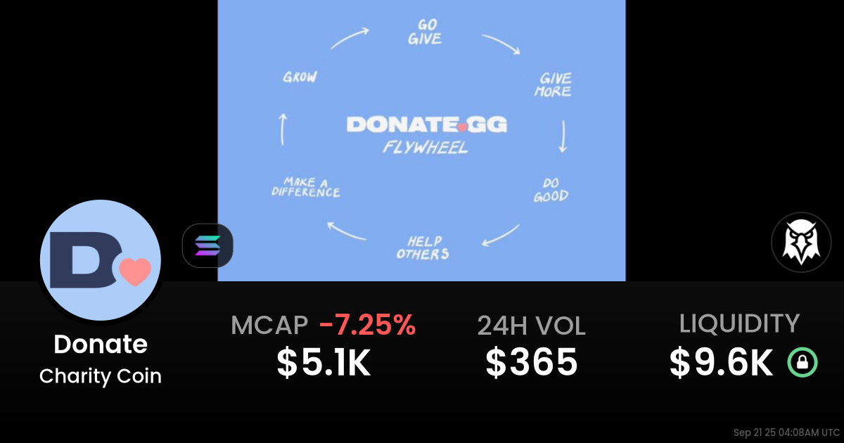 Charity Coin (Donate)