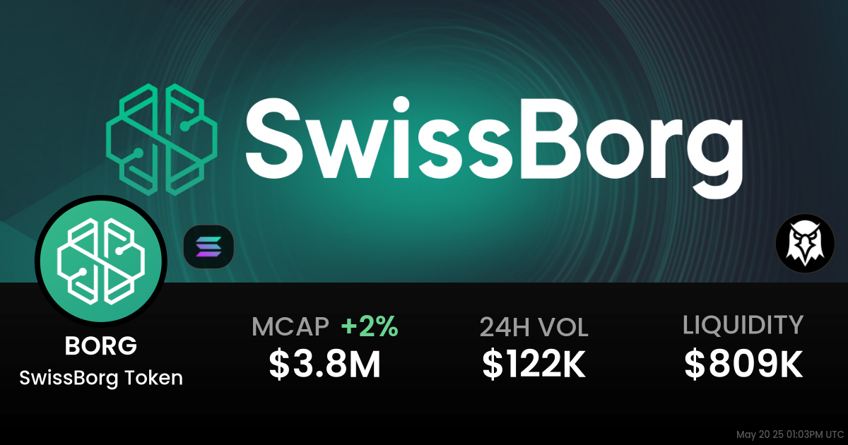 SwissBorg Token (BORG)