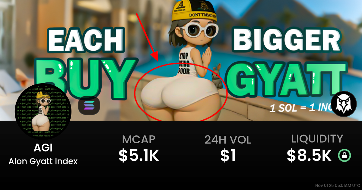 Alon Gyatt Index (AGI)