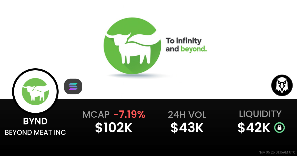 BEYOND MEAT INC (BYND)