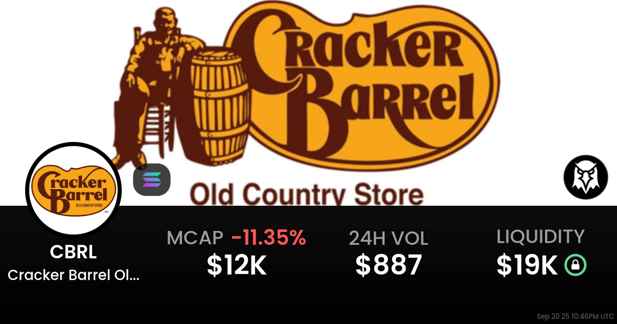 Cracker Barrel Old Country Store (CBRL)