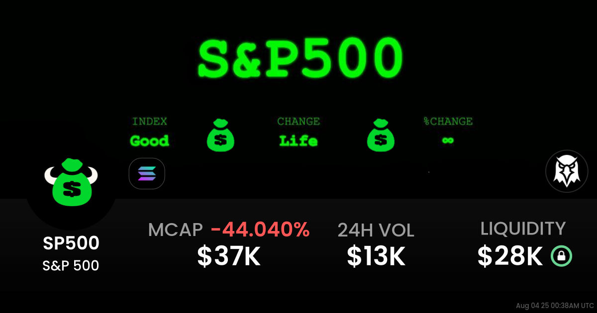 S&P 500 (SP500)
