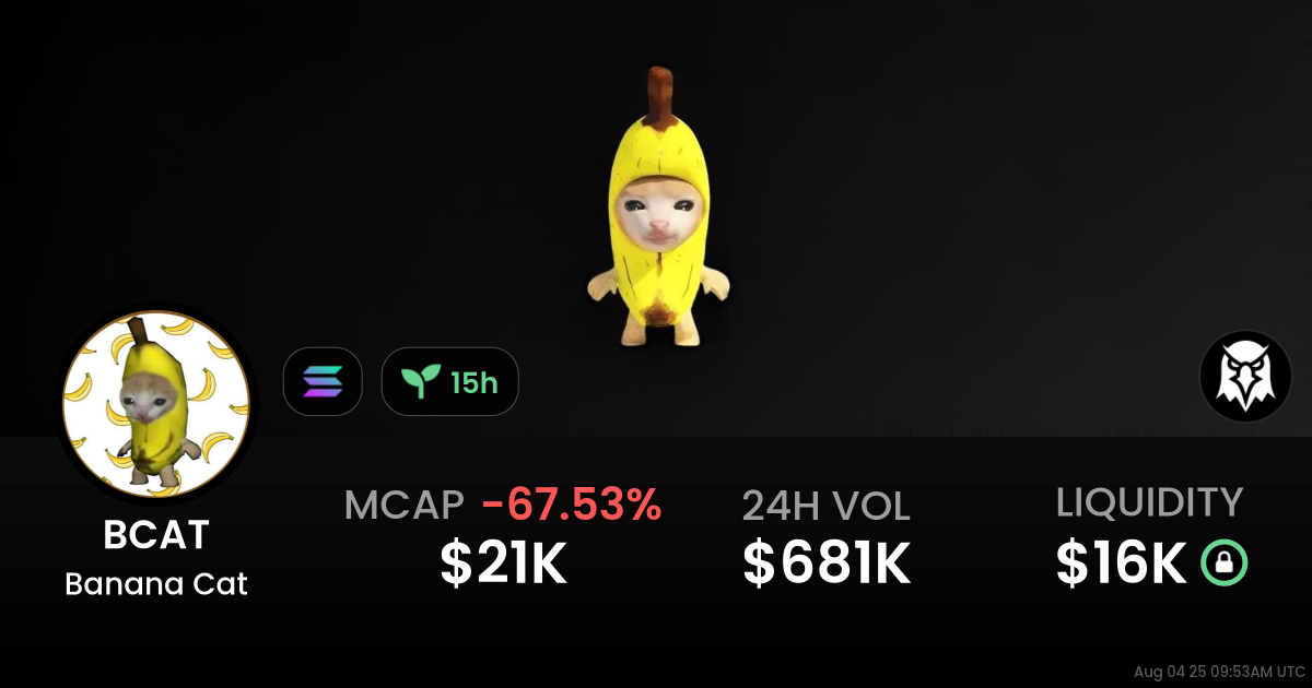 Banana Cat (BCAT)