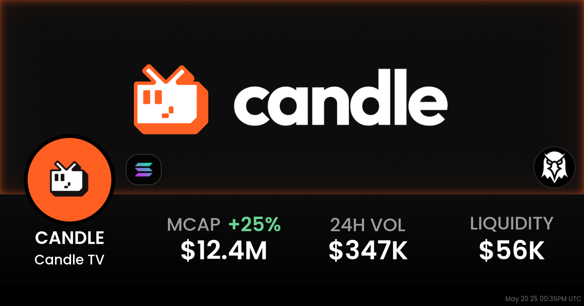 Candle TV (CANDLE)