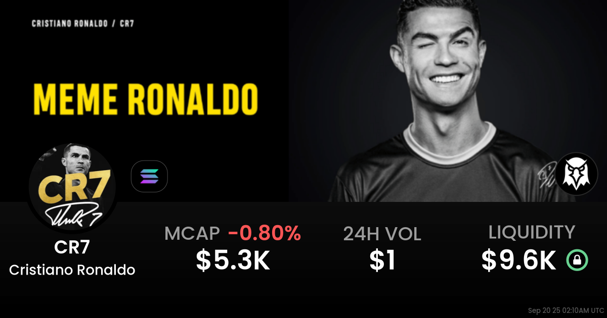 Cristiano Ronaldo (CR7)