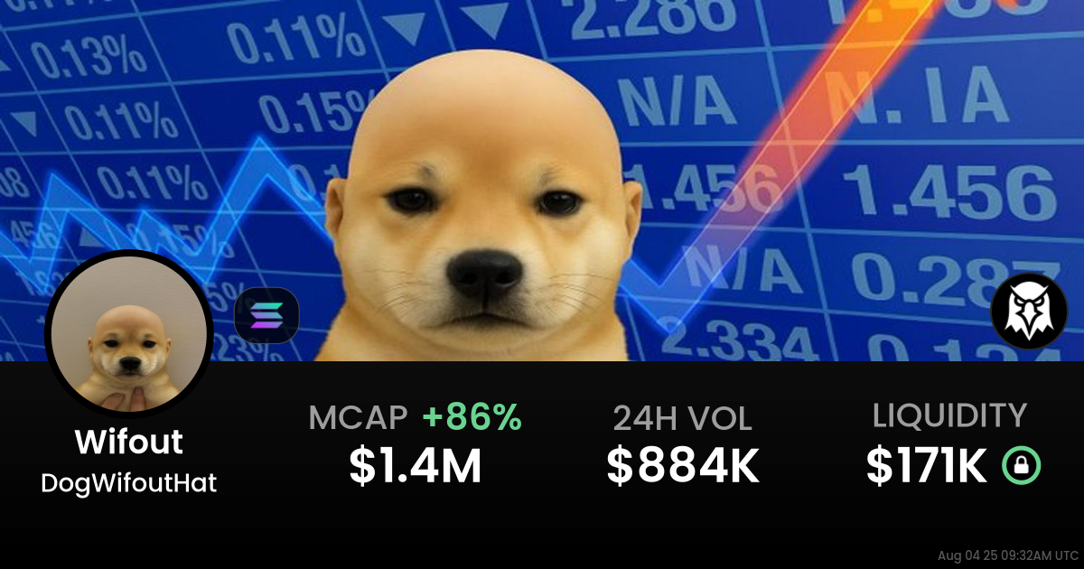 DogWifoutHat (Wifout)