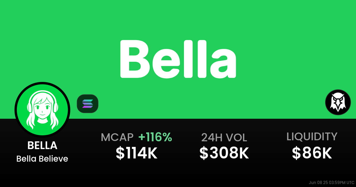 Bella Believe (BELLA)