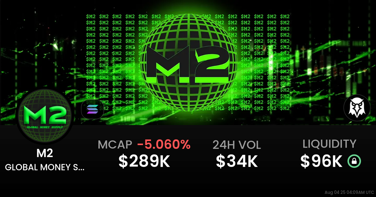 GLOBAL MONEY SUPPLY (M2)
