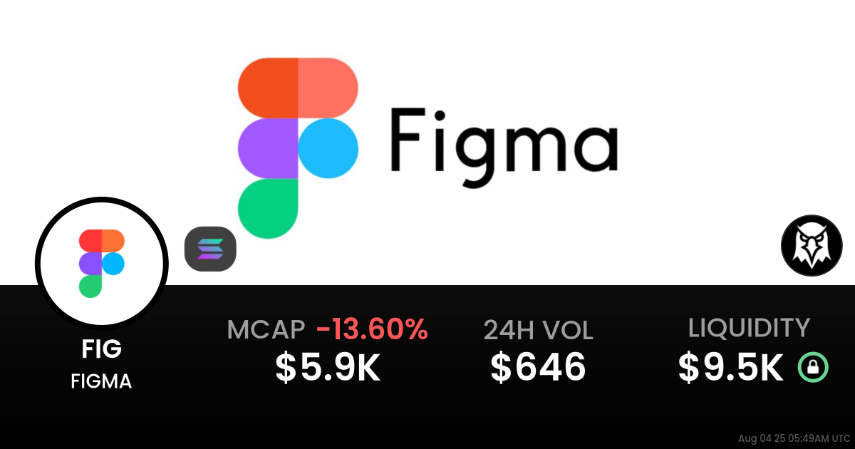 FIGMA (FIG)