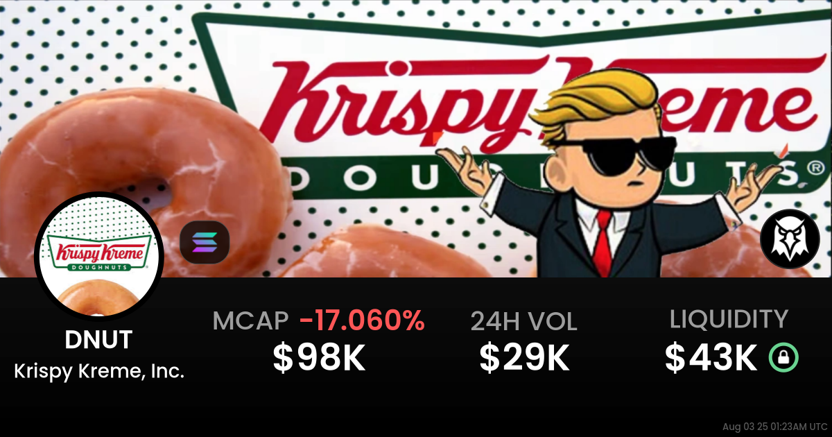 Krispy Kreme, Inc. (DNUT)