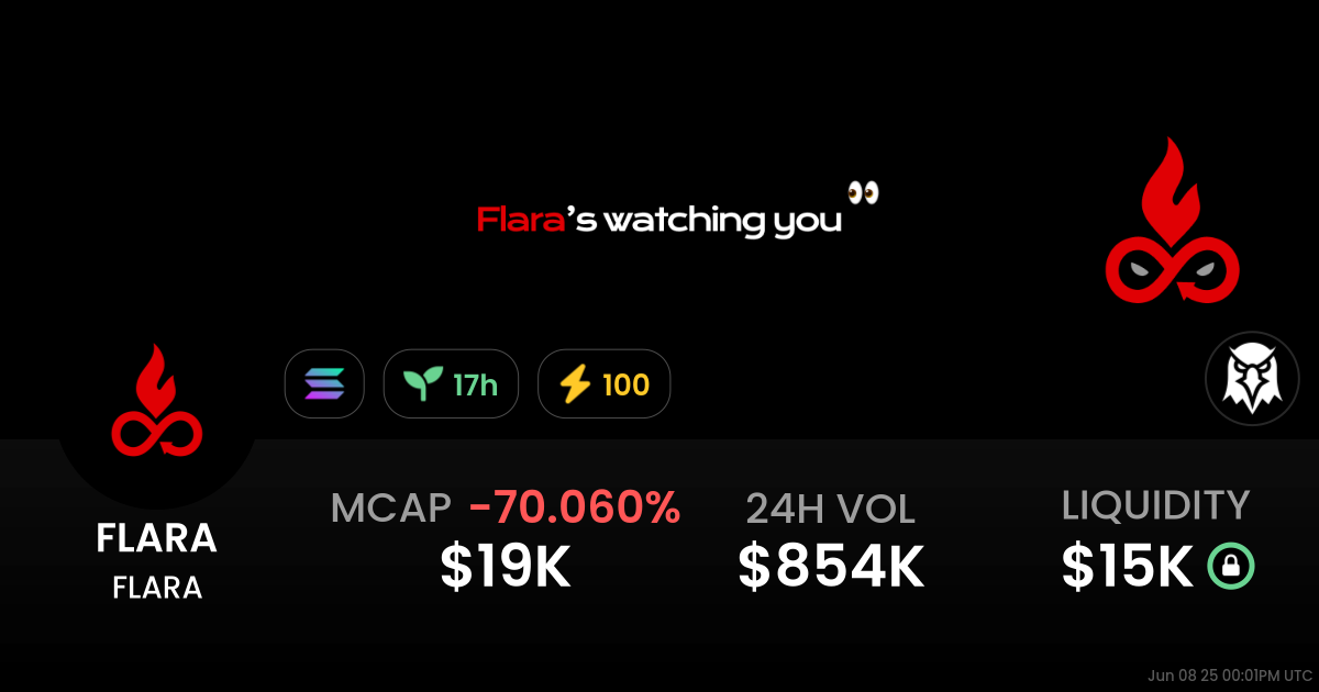 FLARA (FLARA)