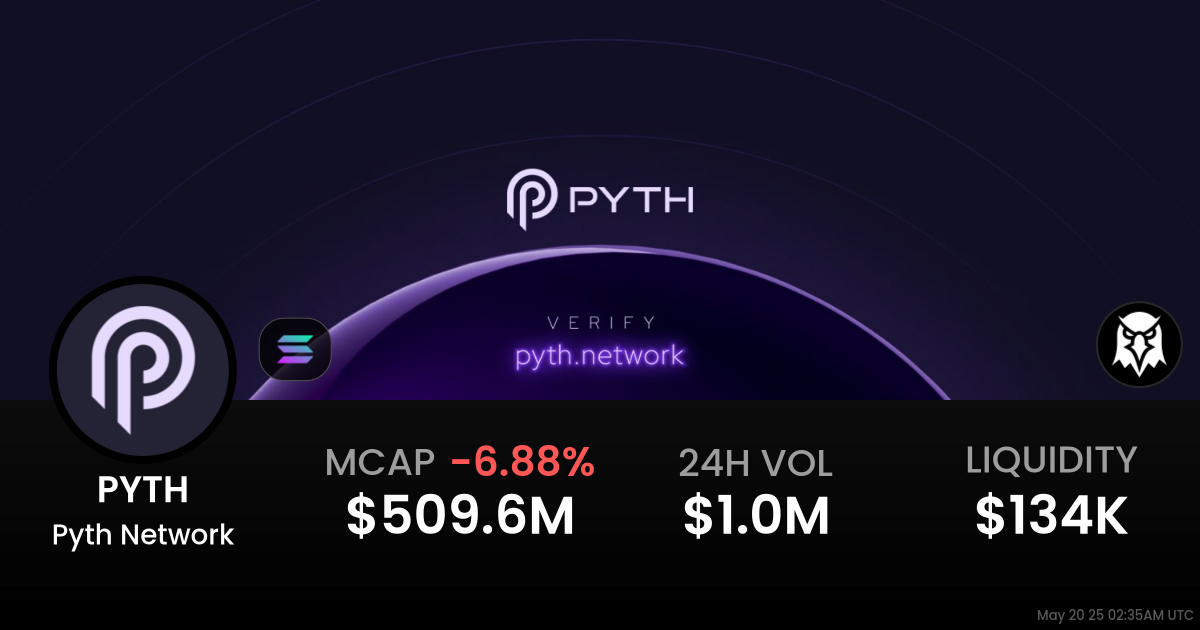Pyth Network (PYTH)
